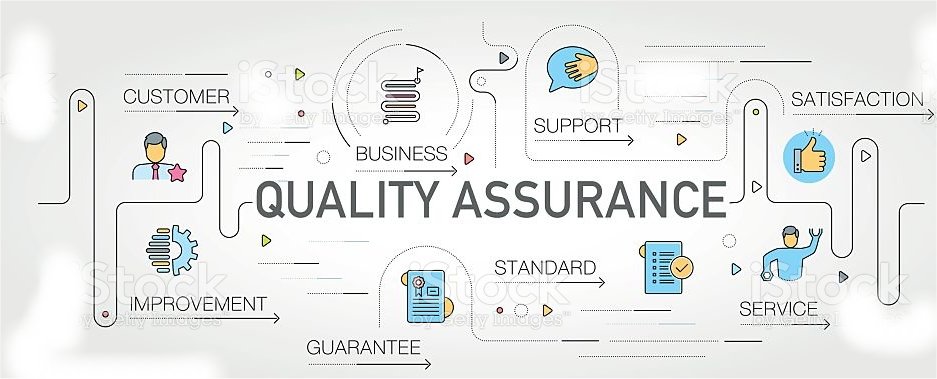 In Summary: QA, QC, and Cost of Quality3
